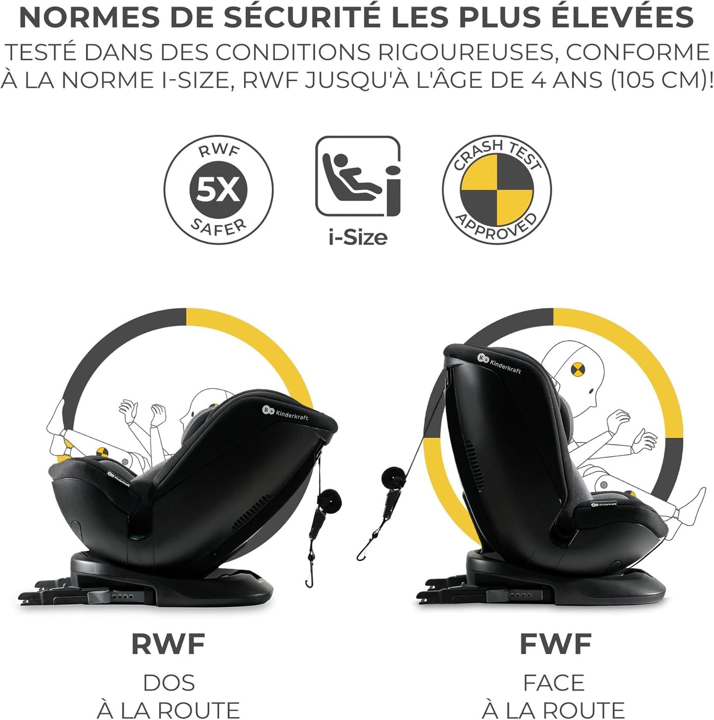 Siège Auto Kinderkraft XPEDITION i-Size Petitsmart – Évolutif 360° de 0 à 12 Ans (40–150 cm / 0–36 kg)