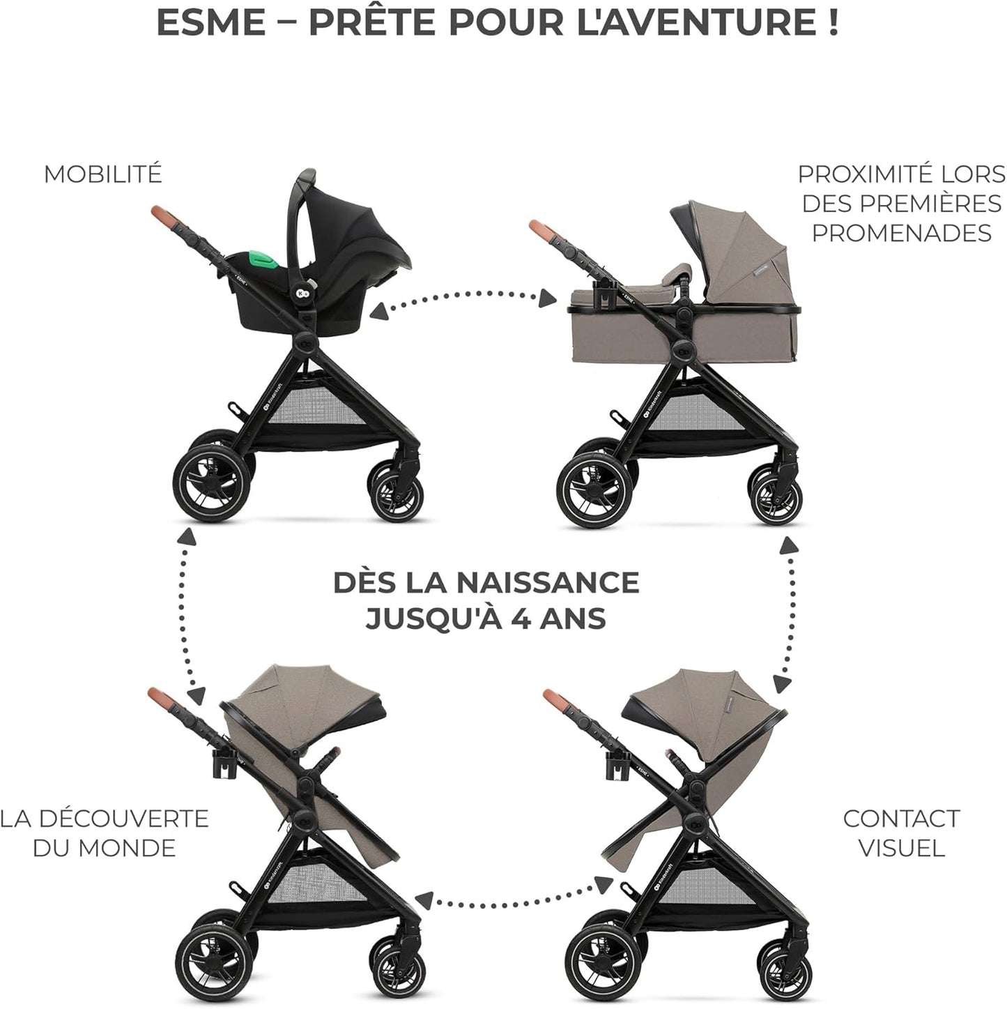 Pack Trio Kinderkraft ESME Petitsmart – Poussette Bébé 3-en-1 avec Siège