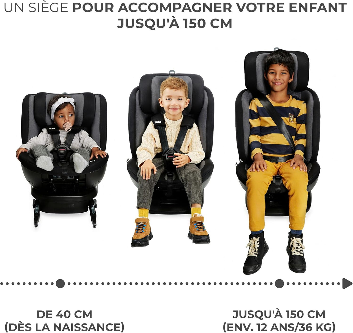Siège Auto Kinderkraft XPEDITION i-Size Petitsmart – Évolutif 360° de 0 à 12 Ans (40–150 cm / 0–36 kg)